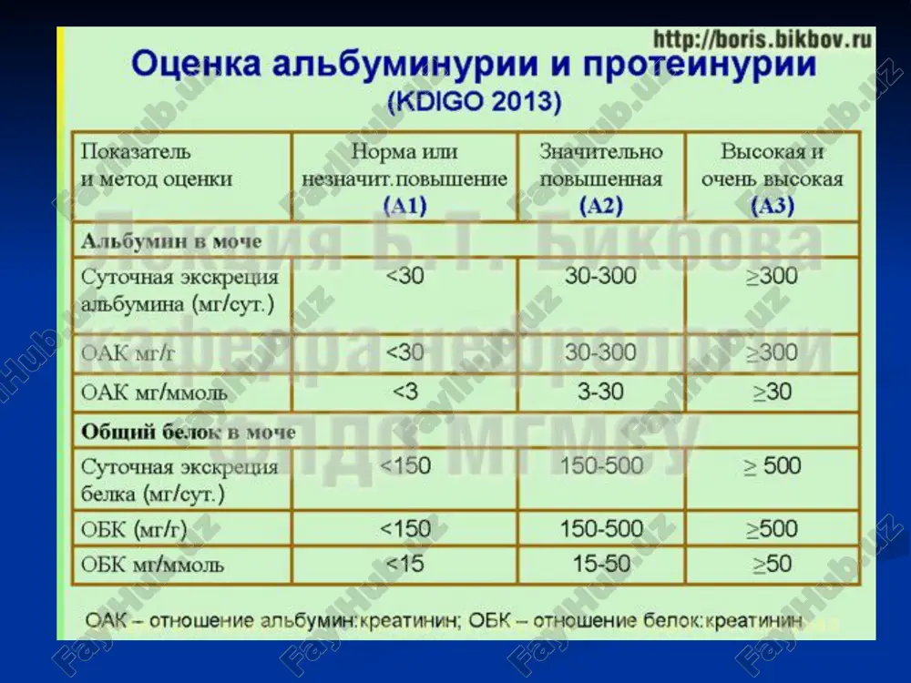 proteinuriya oqsilga boy yallig'lanish ekssudati siydikka tushganda, siydik chiqarish yo'llarining yallig'lanish kasalliklarida (prostatit), sperma emirilganda, siydik uzoq turib qolganda yuzaga keladi proteinuriya selektiv proteinuriyada kichik molekulyar og'irlikka ega bo'lgan oqsillar, asosan albuminlar aniqlanadi noselektiv proteinuriya o'rta va yuqori molekulyar og'irlikka ega bo'lgan oqsillar ajralishi xos buyrakni gistologik tekshirganda minimal o'zgarishlar kuzatiladi. buyrak parenximasi og'ir shikastlanadi, ayrim hollarda fibroplastik o'zgarishlar yuzaga keladi. minimal proteinuriya kuniga 300 mg dan 1 g gacha. obstruktiv uropatiya, tubulopatiya, nefrolitiaz, polikistoz, surunkali interstitsial nefrit uncha yuqori bo'lmagan proteinuriya kuniga 1 g dan 3 g gacha. proteinuriya siydik yo'llarini o'tkir yallig'lanishida siydik qopi siydik naychasi reflyuksida, o'tkir kanalchalar nekrozida, ag bilan kechuvchi surunkali interstitsial nefritda, gepatorenal sindromda, transplantatni ko'chishida, birlamchi va ikkilamchi glomerulonefritda (nefrotik sindromsiz), amiloidozni proteinurik bosqichida, funktsional proteinuriyada uchraydi. yuqori yoki nefrotik proteinuriya kuniga 3 g dan yuqori gipoalbuminemiya bilan birga kelishi nefrotik sindrom mavjudligidan dalolat beradi. gipoalbuminemiya, giperlipidemiya, disproteinemiya, shish bilan birga kechsa, bu …