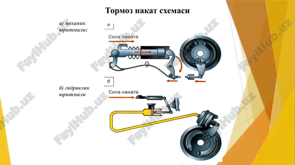 pnevmatik tormoz tizimi - Page 5