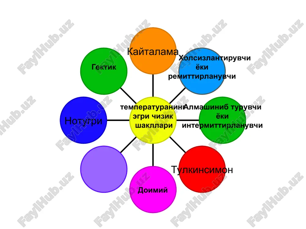 bilan parallel ravishda kuchayadi. korin tifda toshmalar kasallikning 8-10 kunga borib kuzatiladi, kup mikdorda emas,rozeolyoz va korinning va kukrak kafasining yon yuzalarda joylashagan. toshmalar toshishi isitma chikish davrida kuzatilishi bilan xarakterlanadi. meteorizm, korin yumshok, palpatsiya maxalda ung yon bosh soxasi ogrikli (padalka simptom). tez tez kabziyat, ayrim xollarda ich ketishi xam kuzatilishi mumkin (stul «goroxovogo supa») klinik simptomlar (temperatura chizigi va tifoztil) til kalinlashgan,tish izlari, pushti ok karasht bilan koplangan, uchi va kirralari tozzaligi buyicha koladia («tifozniy yazik»), ayrim xollarda karash jigarrang – kora tusda buladi («fuliginozniy») klinika (rozeolez toshma) toshmali tif kasallikning 2 – 3 ichida istmani to 39-40sgacha kutarilishi xarakterlanadi. isitmani kutarilishi kechkurun, xamda ertalab kutarilishi bilan xarakterlanadi bir oz kaltirash bilan. kam xollarda sekin, zina simon 3-4 kun ertalabki remissiyalar va kaltirashlarsiz kutarilishi kuzatiladi. kam xollarda kasallikning 4-5 kundan isitmaning doimiy shakli uchrashi kasallikning avj olish davriga antibiotik kabul kilmaganligidan dalolat beradi. ayrim kasallarda remittirlangan isitma kuzatiladi …