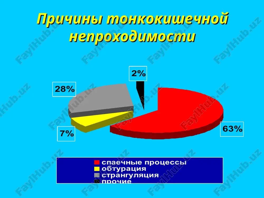 otnositsya k redkim formam okn (~2-5%). v 90% sluchaev v uzloobrazovanii prinimayut uchastie petli tonkoy i sigmovidnoy kishki. klinicheskie proyavleniya uzloobrazovaniya shok obezvojivanie organizma intoksikatsiya smeshannaya kishechnaya neproxodimost smeshannaya kishechnaya neproxodimost vklyuchaet v sebya kak elementi obturatsii, tak i elementi strangulyatsii prichini smeshannoy kishechnoy neproxodimosti spaechnaya neproxodimost ushemlennie griji jivota poroki razvitiya kishechnika invaginatsiya kishechnika okn pri porokax razvitiya kishechnika dublikatsiya jkt divertikul mekkelya malrotatsiya tonkogo i tolstogo kishechnika invaginatsiya kishechnika vnedrenie odnogo uchastka kishki v drugoy – vnachale protekaet po tipu obturatsionnoy, pri vovlechenii v protsess brijeyki po mere uvelicheniya vnedreniya prinimaet xarakter strangulyatsionnoy. klinika invaginatsii 1) nalichie vsex priznakov okn (sxvatkoobraznie boli, rvota, zaderjka stula i gazov) 2) «palpatsiya invaginata» (v vide kolbasovidnogo obrazovaniya, chashe v oblasti ileotsekalnogo ugla); 3) pri paltsevom rektalnom issledovanii obnarujivayut rasshirennuyu ampulu pryamoy kishki i sledi krovi, pri tolstokishechnoy invaginatsii golovku invaginata. spaechnaya kishechnaya neproxodimost eto patologicheskoe sostoyanie, kotoroe vizivaetsya spaechnoy boleznyu, s …