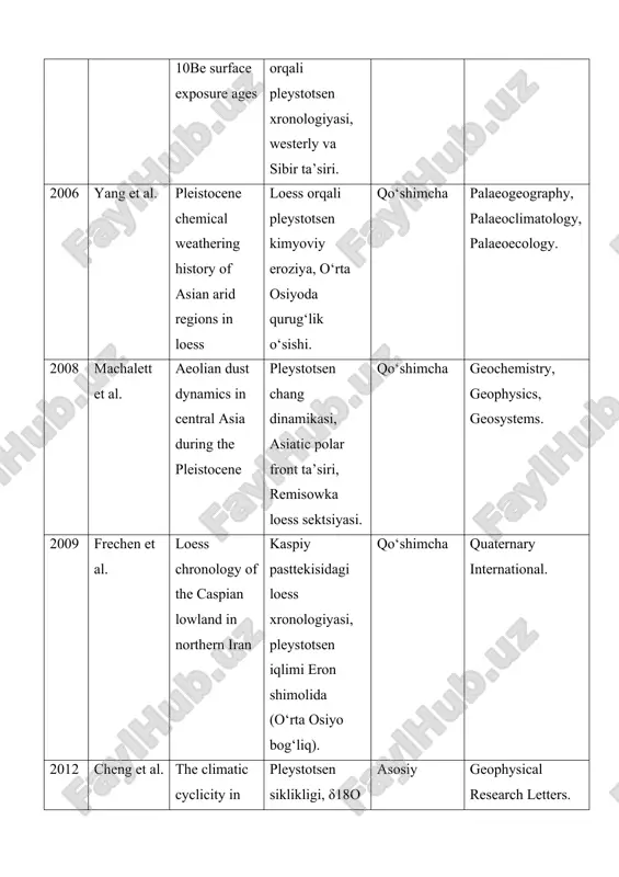 pleistocene glaciations in central asia (ela mapping) - Page 5