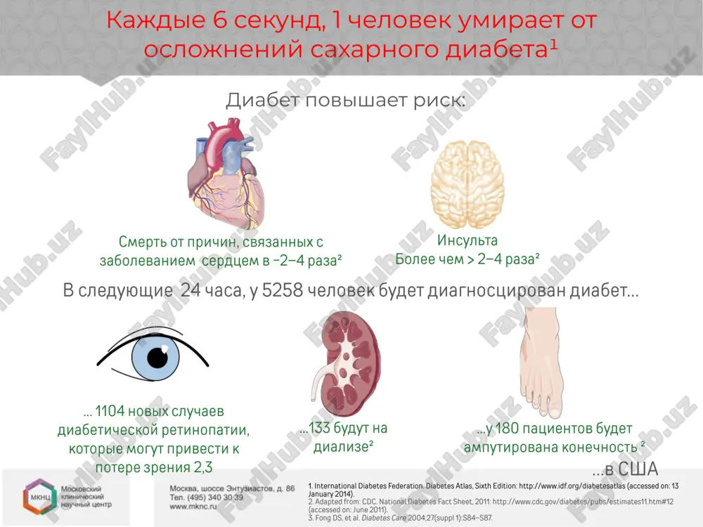 tion in the risk of stroke data from stratton im et al. bmj 2000; 321: 405-412 (citation stratton im: b) ‹#› insulin yavlyaetsya anabolicheskim gormonom, usilivayushim sintez uglevodov, belkov i jirov i nukleinovix kislot. vliyanie na uglevodniy obmen: - uvelichenie transporta glyukozi v kletki insulinzavisimix tkanyax - stimulyatsiya sinteza glikogena - podavlenie glyukoneogeneza i glikogenoliza v pecheni. na belkoviy obmen: - stimuliruet transport aminokislot cherez membranu kletok - sintez belka i tormojenie ego raspada. na jirovoy obmen: - vklyuchenie jirnix kislot v triglitseridi jirovoy tkani - stimulyatsiya sinteza lipidov - podavlenie lipoliza skorost sekretsii insulina natoshak sostavlyaet 0,5-1 ed./chas, a posle priema pishi 2,5-5 ed./chas. sekretsiyu insulina uvelichivaet parasimpaticheskaya, umenshaet simpaticheskaya stimulyatsiya. klassifikatsiya saxarnogo diabeta (voz, 1999) tip sd xarakteristika zabolevaniy saxarniy diabet 1tipa autoimmunniy idiopaticheskiy destruktsiya v-kletok podjeludochnoy jelezi, obichno privodyashaya k absolyutnoy insulinovoy nedostatochnosti saxarniy diabet 2 tipa s preimushestvennoy insulinorezistentnostyu i otnositelnoy insulinovoy nedostatochnostyu ili preimushestvennim defektom …