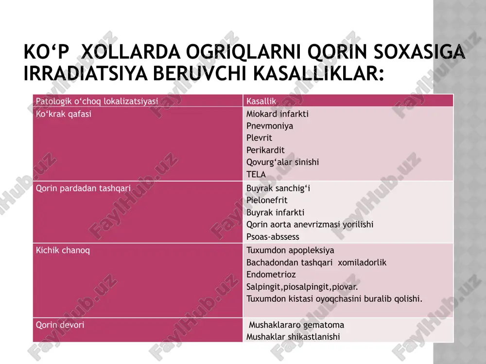 da qariyalarda yuzaga chikib, kindik soxasidagi kuchli to‘lg‘oqsimon og‘riqlar bilan tavsiflanadi. qorindagi og‘riqlar va tezlashgan xamda og‘riqli siyishning siydik yo‘llari infeksiyalarigagina xos emasligi, bu belgining divertikulit, appenditsit (chuvalchangsimon o‘simtaning tosda joylashuvida), salpigoofarit va bachadon nayining yorilishlarida xam uchrashishini bilmaslik. asab buzilishlari va simulyasiya asab buzilishlari qorindagi qaytalanuvchi va surunkali og‘riqlarning kup uchraydigan sabablaridan biridir. ayrim ma’lumotlarga ko‘ra kattalarda 40% xollarda og‘riqda ichki a’zolarning organik uzgarishlari topilmaydi, bunda 28% xolda og‘riq asab buzilishlari, 6% xolda esa ta’sirlangan ichak sindromi tufayli chaqiriladi. asabiy uzgarishlarni anamnez yigish yoki asab statusini tekshirish vaqtida gumon qilish mumkin. anamnez bemorning og‘ir axvoli ko‘pincha batafsil anamnez yigish imqonini bermaydi. og‘riqning tavsifi, jadalligi, joylashuvi va irradiatsiyasini, uning paydo bo‘lish va yukolish vaqtini, davomiyligini, og‘riqni nima kuchaytirishini yoki kamaytirishini albatta surab bilish kerak qo‘yidagi belgilarning mavjudligi aniqlanadi: - ishtaxaning yo‘kolishi, ko‘ngil aynishi, qayt qilish; - tezlashgan va og‘riqli siyish; - qabziyat, ich ketishi. bemor kanday dori vositalarini kabul qilishi …