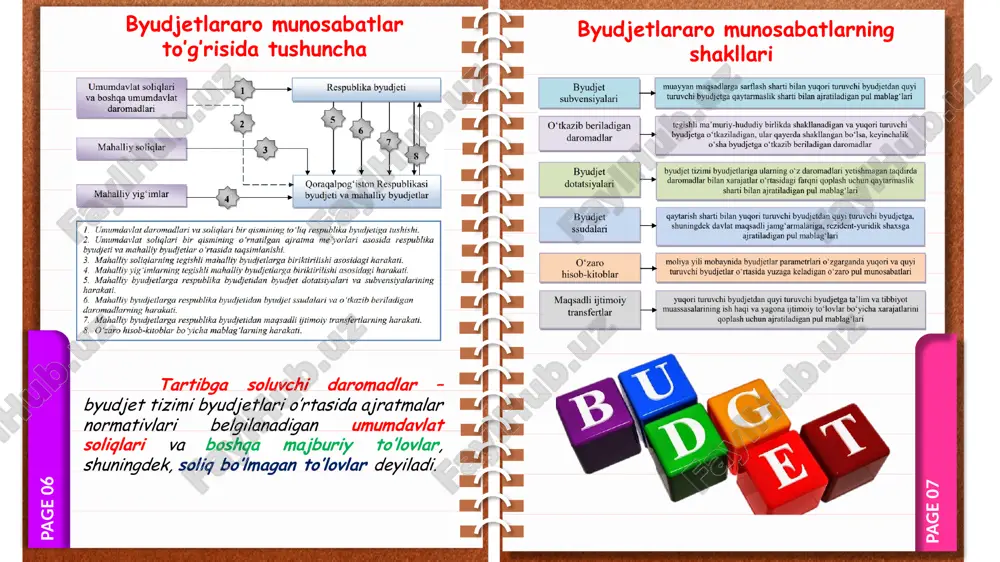 byudjetlararo munosabatlarning tushunchalari va umumiy ko'rsatkichlari - Page 5