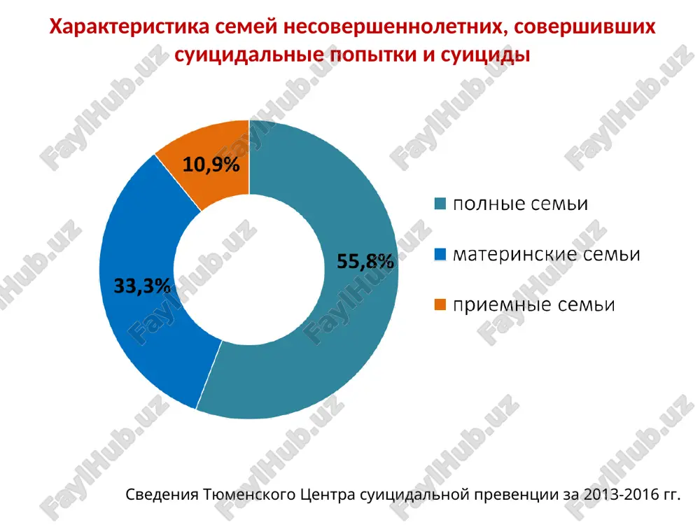 i», «u tebya eshe budet tisyacha takix malchikov» i t.d.). i eto vinujdaet detey libo iskat eto pravo na storone, libo prosto molcha stradat. esli kto-to, obladayushiy avtoritetom dlya etogo podrostka, dast pravo na perejivaniya ili, tem bolee, vidast informatsiyu o tom, chto «ti osobenniy i mojesh eshe i uvidetsya s mirom volshebstva», to on tochno poluchit nemaliy kredit doveriya. tema: dochenki margaritochki net bolshe u menya avtor - natalya 1969 - forum sayta memoriam.ru ne voyna, ne bolezn, ne narkotiki ubili moyu margaritku, a lyudi sozdavshie sayti samoubiyts podrostkov(gruppi). pochemu eti lyudi sushestvuyut, igrayut v chelovecheskuyu jizn. kto dal im pravo ubit moyu dochenku, postavit eshyo odin + v svoey igre. oni planomerno veli eyo k suitsidu. s nachalo igra: otgaday, dorisuy, dopishi. ura ti uje pobedila! ti uje na sleduyushem etape k pobede . potom eti risunki s nachalo multyashnie geroi s ogromnimi glazami, potom s ogromnimi zubami, …