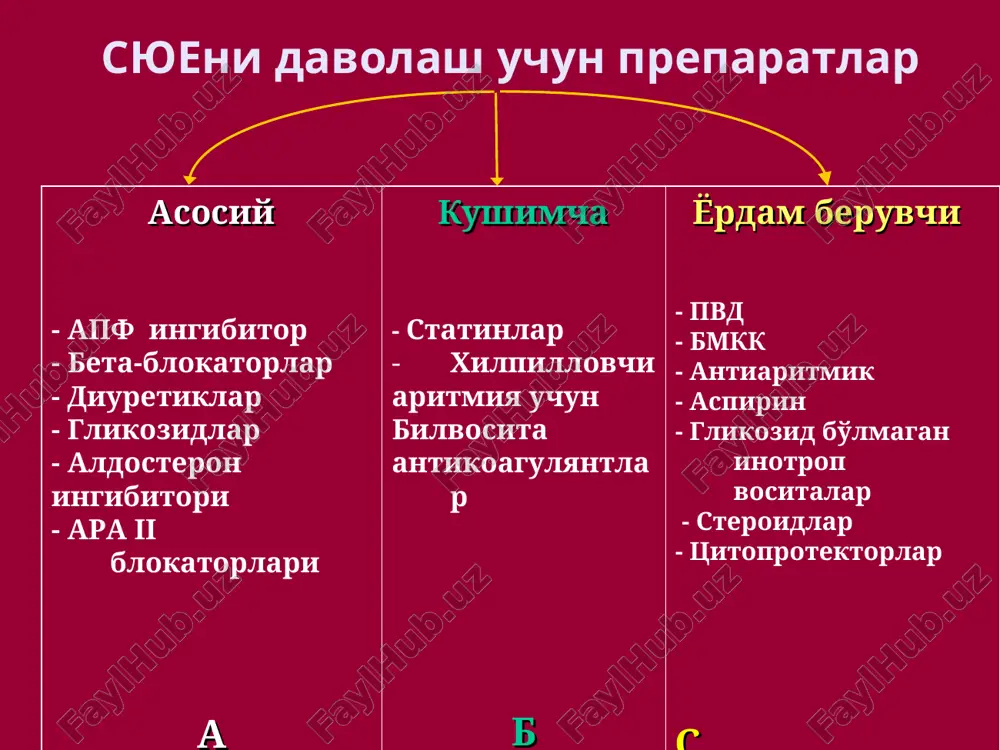 ikardiya (50 tadan kam daqiqasiga). 85 mm.sm.st dan past gipotenziya. atrioventrikulyar blokada 2 daraja oblitirlovchi endoartrit. sindrom reyno. dimlangan yurak etishmovchiligi nojo'ya ta'sirlari arterial gipotenziya atrioventrikulyar blokada bradikardiya bosh og'rig'i impotentsiya depressiya syue beta-blokatorlarni dozalash ls boshlangich doza maksimal doza metoprolol suktsinat 12,5 mg 1 kunda 100-200 mg 1 marta 1 kunda bisoprolol 1,25 mg 1 kunda 5-10 mg 1 marta 1 kunda karvedilol 3,125 mg 1 kunda 25 mg 2 marta 1 kunda nebivalol* 1,25 mg 1 kunda 5-10 mg marta 1 kunda diuretiklar diuretiklar syue li bemorlarda kompleks davoni asosiy komponenti hisoblanib, xansirashni tezda qoldiradi, o'pka kapillyarlaridagi bosimni va to'lish bosimini kamaytiradi. natriy ekskretsiyasini oshiradi, aylanayotgan qon hajmini va tomir devori reaktivligini kamaytiradi. apf ingibitorlari va vazodilyatatorlar ta'sirini kuchaytiradi. siydik haydovchi dorilar ta'siridan so'ng yurak kameralaridagi hajm va nisbiy klapan etishmovchiligi kamayib, yurak ishi oshadi. euroheart failure survey: diuretiklar chastotasini belgilash programmasi furosemid tiazid toratsemid metazolon spirinolakton amilorid …