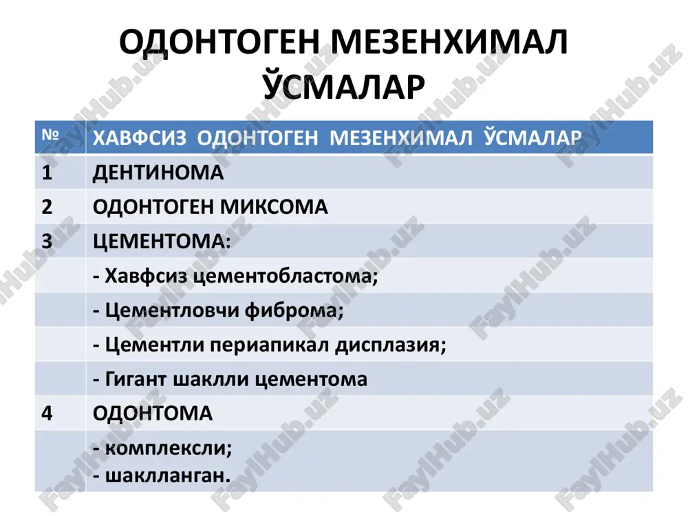 juda kam uchraydigan xavfsiz o'sma. • mikroskopik odontogen epiteliyning qisqa tizilmalaridan va etilmagan biriktiruvchi to'qimadan tashkil topgan bo'ladi. • tarkibida displastik dentin orolchalari ko'rinadi. odontogen miksoma • bu o'sma mezenximadan rivojlanadigan, tez va ko'pincha chegarasi noaniq (invaziv) o'sadigan, atrof to'qimalarni emirish xususiyatiga ega bo'lgan va retsidiv beradigan o'sma. • odatda 10-30 yoshda, pastki jag'da uchraydi. • makroskopik och-sariq shilimshiq modda. • mikroskopda siyrak miksomatoz to'qima, yulduzsimon xujayralar aniqlanadi. tsementomalar • tsementoma rivojlanadigan xavfsiz o'sma, tarkibida tsementga o'xshash to'qima borligi bilan izoxlanadi. • xavfsiz tsementoblastoma – tsementga o'xshash to'qimadan tashkil topgan bo'ladi. • ko'pincha pastki jag'da, kichik va katta ildizli tishlar soxasida rivojlanadi. • mikroskopik tuzilishi osteoid – osteomani, osteoblastoma, ba'zan atipik osteogen sarkomani eslatadi. tsementomalar • tsementlovchi fibroma. uning asosini fibroplastik xujayralar tashkil etadi, tarkibida tsementsimon modda bor. • periapikal tsementli displaziya – tuzilishi jixatidan tsementlovchi fibromaga o'xshaydi. • gigant shaklli tsementoma – displaziya va rivojlanish nuqsonlarining bir turi. jag'ning …