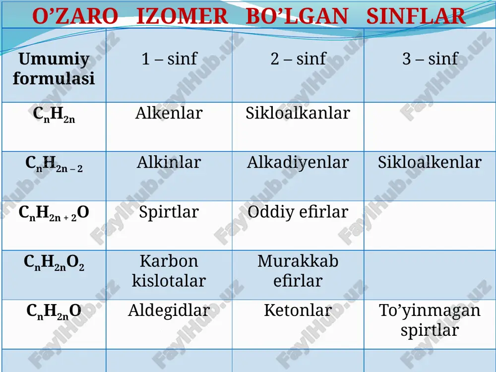g` chekkada bo`lgan alkinlar, 3 bog` tutgan c atomiga birikkan h atomi harakatchan bo`lib metallarga almashinish xossasiga ega shu sababdan alkinlar qisman kislotalik xossasini namoyon qiladi. rc≡c–h + nanh2 → rc≡c–na + nh3↑ hc ≡ ch + cucl → hcl + cu – c ≡ c – cu ↓ qizg`ish qo`ng`ir h3c – c ≡ ch + ag2o → ch – c ≡ c – ag ↓ + h2o hc ≡ ch + ag2o → h2o + ag – c ≡ c – ag ↓ och sariq h3c – c ≡ ch + na → c – c ≡ c – na + h2 h3c – c ≡ c – ch3 + ag2o → x o’rin olish reaksiyalari o’rin olish reaksiyalari hosil bo'lgan asetilenidlarga kislotalar ta'sir ettirilsa, qaytadan alkinlar hosil bo'ladi. hosil bo`lgan birikmalar asetilinidlar yoki karbidlar deyilib, og`ir metallarning asetilinidlari quruq holda zarba ta`sirida portlaydi, shu sababdan ular nam …