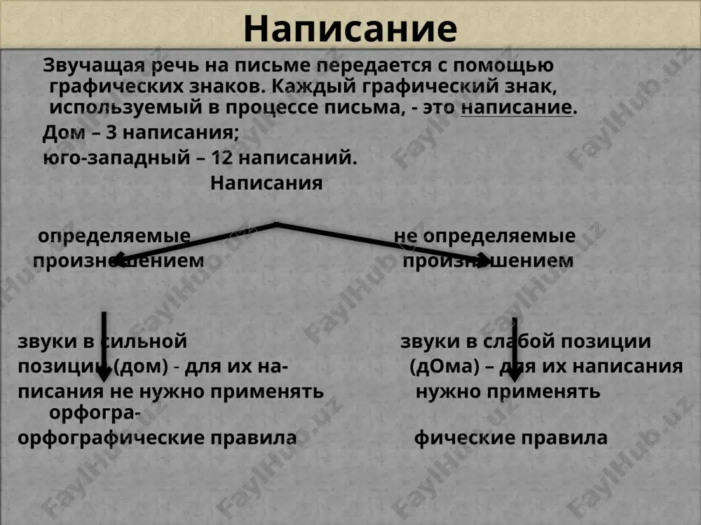 anie pristavok na z i s; bukv i, i posle pristavok na soglasnuyu. printsipi russkoy orfografii 3. v sootvetstvii s istoricheskim printsipom slova pishutsya tak, kak ix pisali ranshe, po traditsii. na istoricheskom printsipe osnovivaetsya napisanie glasnix v slogax ji, shi, cha, sha, chu, shu; neproveryaemix glasnix v korne v iskonno russkix slovax (korova, sobaka); neproveryaemix glasnix i soglasnix v zaimstvovannix slovax (peyzaj, futbol). chastnie printsipi metodiki orfografii morfologicheskiy foneticheskiy istoricheskiy sopostavlenie sopostavlenie organizatsiya ra- zvukov slaboy zvuka i ego fo- boti po zapomi- pozitsii so zvu- neticheskogo naniyu napisaniya kami silnoy okrujeniya slov pozitsii v op- redelennoy morfeme etapi raboti nad orfogrammoy i orfograficheskim pravilom 1. podgotovka k vospriyatiyu orfogrammi i orfograficheskogo pravila - aktualizatsiya opornix znaniy i umeniy, neobxodimix dlya ponimaniya pravila. 2. vospriyatie slov s izuchaemoy orfogrammoy. 3. osoznanie sushnosti orfogrammi i sostavlenie orfograficheskogo pravila. 4. analiz i zapominanie orfograficheskogo pravila. 5. primenenie izuchennogo orfograficheskogo pravila. 24 …