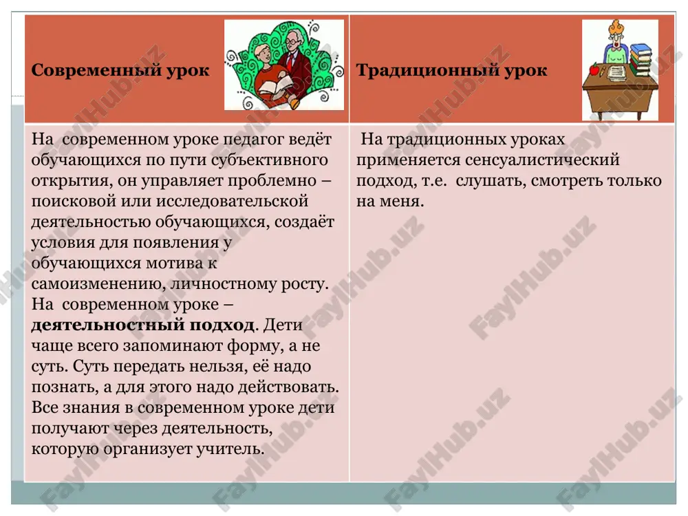 modelirovanie uroka po literature - Page 5