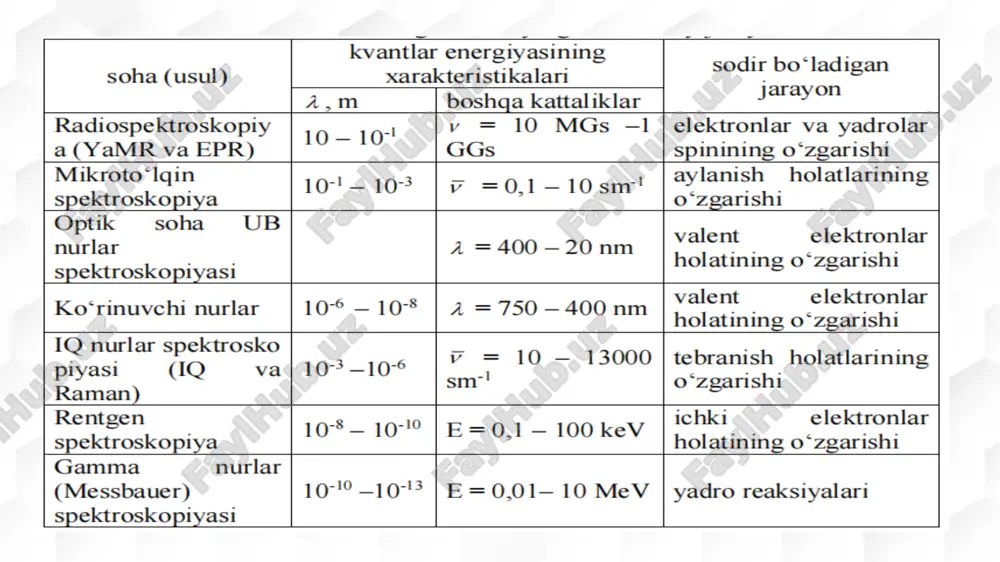 ramanspektroskopiyasi - Page 5