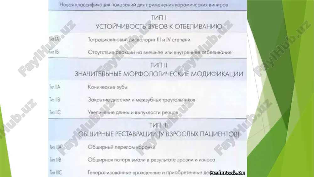 ta. preparirovanie kontaktnix poverxnostey v zavisimosti ot razmesheniya granitsi preparirovaniya v nebnom napravlenii videlyayut 3 tipa preparirovaniya v mejzubnix oblastyax: maliy oxvat – vinir tolko na vestibulyarnoy poverxnosti zuba sredniy oxvat – vinir zaxodit v tolshu medialnogo ili distalnogo kraevogo grebnya na polovinu mejzubnoy oblasti bolshoy oxvat – vinir oxvativaet vse proksimalnie poverxnosti. sredniy oxvat uluchshaet raspredelenie nagruzki, pozvolyaet izbejat vizualizatsii kraev restavratsii i sposobstvuet obespecheniyu bolee stabilnoy ploshadki dlya fiksatsii vinirov soshlifovivanie rejushego kraya glavnoe pravilo – granitsa vinir-zub ne doljna naxoditsya v okklyuzionnom kontakte. vidi preparirovaniya rejushego kraya: a. prepariruetsya tolko vestibulyarnaya poverxnost bez perexoda na nebnuyu. preparirovannaya poverxnost imeet vid okna, granitsi kotorogo raspolagayutsya v predelax emali. b. prepariruetsya vestibulyarnaya poverxnost i rejushiy kray s neznachitelnim perexodom na nebnuyu poverxnost. v. prepariruetsya vestibulyarnaya poverxnost i rejushiy kray so znachitelnim perexodom na nebnuyu poverxnost. soshlifovivanie rejushego kraya preimushestva 3-go varianta: profilaktika perelomov vinira uluchshayutsya esteticheskie kachestva vinirov obespechivaetsya …
