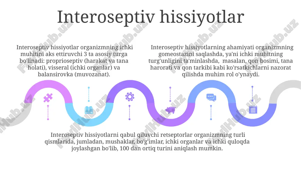 , eshitish, hid bilish, ta'm bilish va teginish hissiyotlari, har biri turli xil retseptorlar va neyrokimyoviy jarayonlar orqali amalga oshiriladi. sales 1st qtr 2nd qtr 100 0 sales 1st qtr 2nd qtr 100 0 sales 1st qtr 2nd qtr 100 0 e'tiboringiz uchun rahmat @taqdimot_robot image1.jpeg image2.jpeg image3.jpeg