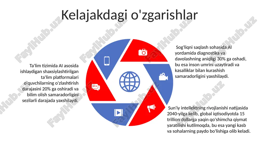 sun'iy intellekt- xavf, qulaylik va kelajakdagi o‘zgarishlar - Page 5