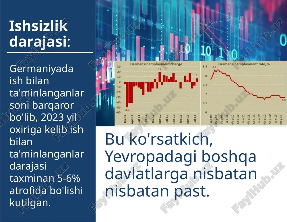 germaniya davlatining makroiqtisodiy ko‘rsatkichlari - Page 5