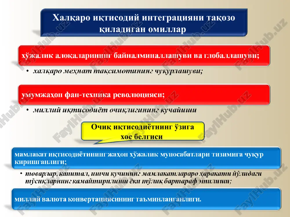 xalqaro iqtisodiy integratsiya - Page 5