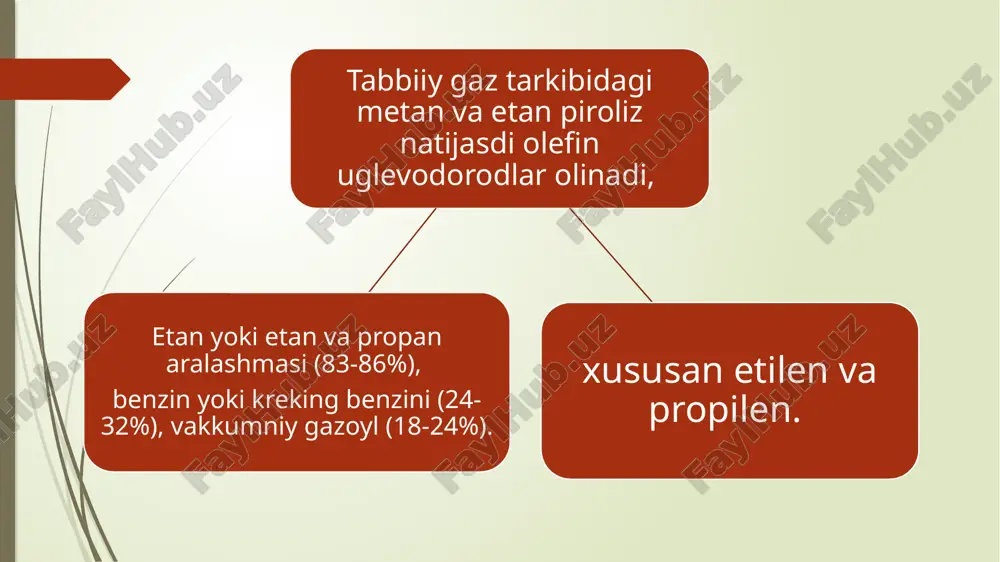 da kimyoviy tozalangan suv aylanadi. olingan issiqlik yuqori bosimli bug 'hosil qilish uchun ishlatiladi (p=12-14 mpa). zia tepasida unga bug 'kollektori 5 ulangan bo'lib, unga avvalroq pechning konveksiya kamerasida qizib ketgan kimyoviy tozalangan suv kiradi. bug 'kollektoridan yuqori bosimli bug' odatda pechning konveksiya qismida joylashgan maxsus zmeevik quvurlarda 450 ° s gacha qizdiriladi. og'ir piroliz mahsulotlari ziada 350-400°c gacha sovutiladi va 6-moy quyish moslamasiga (qattiqlashtiruvchi qurilma) jo‘natiladi, u yerda aylanma og‘ir moy bilan aralashtirib 200°c gacha sovutiladi. keyin reaksiya mahsulotlari va moy aralashmasi engil moy (engil smola) bilan sug'orilgan birlamchi fraksiyalash ustuniga 7 yuboriladi. bu ustunda moy (og'ir piroliz smolasi, 190-200 s dan yuqori qaynaydigan), saja va koks ajratilib, qurilma pastidan chiqariladi. ustunning o'rta qismida piroliz gazi qo'shimcha ravishda og'ir neftning aylanib yuruvchi saja va og'ir uglevodorodlardan tozalanadigan tarelkalar mavjud. ustunning yuqori qismidan gaz, engil qatron (neft) bug'lari va suv bug'lari aralashmasi chiqadi. 7-ustunning pastki qismidagi og'ir moy nasos 8 …