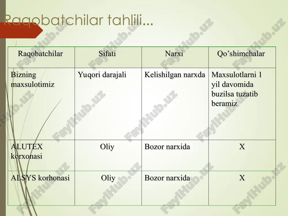 loyiha tarkibiy qismlari - Page 5