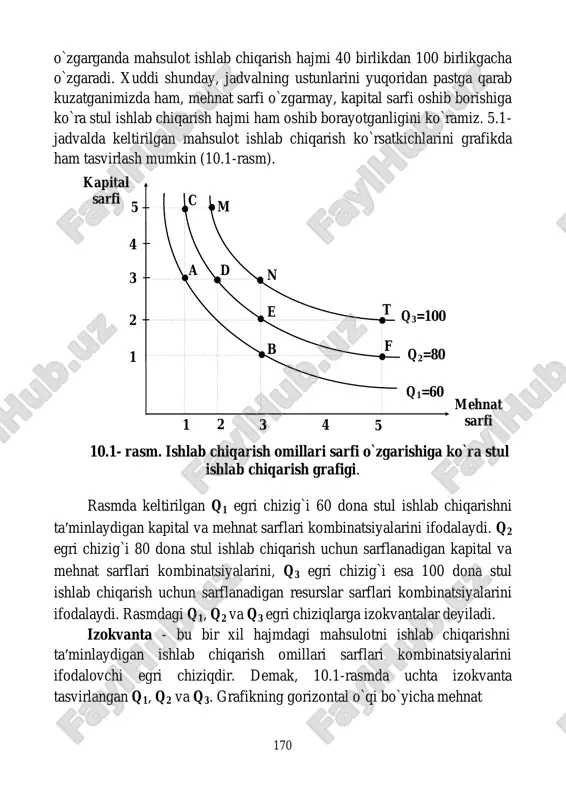 ariladi. xuddiy shunday q3 izokvantaning m, n va t nuqtalari ham har xil ishlab chiqarish omillari sarfida 100 ta stul ishlab chiqarishni ta′minlaydi. 10.1-rasmdan ko`rinib turibdiki q3 izokvanta q2 izokvantadan o`ngroq va yuqoriroqda joylashgani uchun unga to`g`ri keladigan ishlab chiqarish hajmi q2 nikidan ko`proq. q2 izokvanta esa q1 ga nisbatan o`ngroq va yuqoriroqda joylashgani uchun unga to`g`ri keladigan ishlab chiqarish hajmi q2 nikidan ko`proq. demak, izokvantalar chapdan o`ngga va yuqoriga qarab joylashib borsa, ularga to`g`ri keladigan ishlab chiqarish hajmi ham mos holda oshib boradi. 5.1-rasmdagi izokvantalar uchun q1  q2  q3 deb yozishimiz mumkin. izokvantalarni bunday tartibda joylashishini ikkita omildan, ya′ni mehnat va kapital sarflariga bog`liq ishlab chiqarish funksiyasi yordamida ko`rib chiqamiz. quyidagi ishlab chiqarish funksiyasi berilgan bo`lsin: q  f l, k  (1). (1)-funktsiyaning uch o`lchovli fazodagi grafigi 10.2- rasmdagi ko`rinishda bo`ladi. rasmda ishlab chiqarish funksiyasi grafigi berilgan, u yarmi kesilgan qozonni eslatadi. q ' ,q ' …