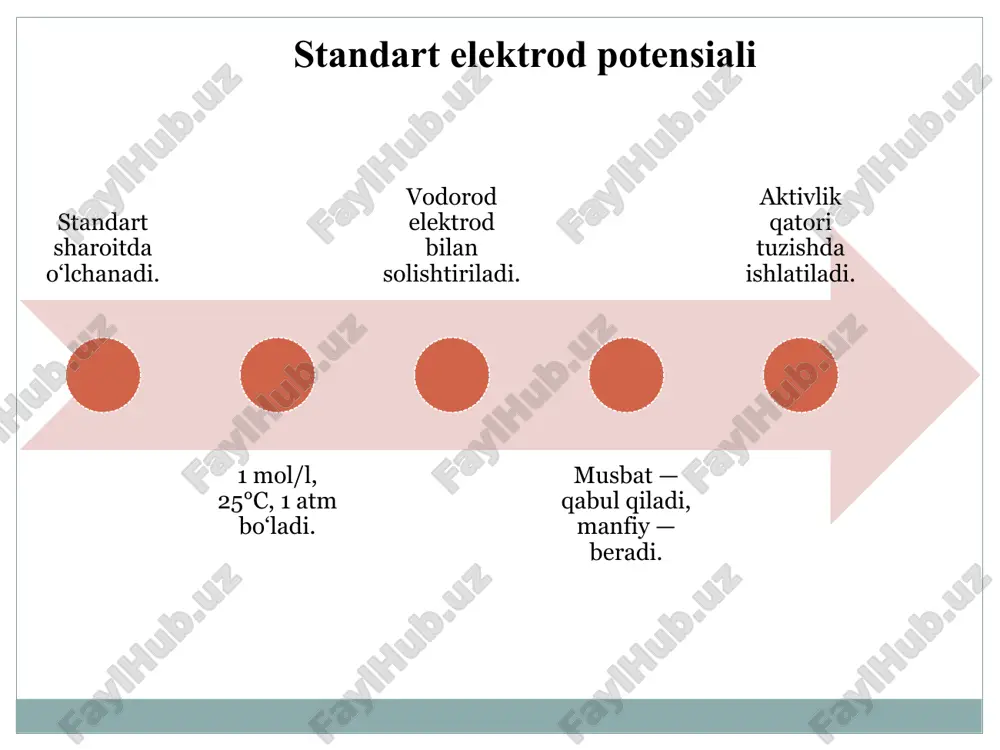 potensial elektroda - Page 5
