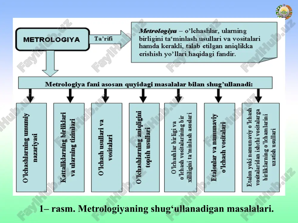 chiqish predmeti bo‘lgan sohasidagi metrologiya bo‘limi. qonunlashtiruvchi metrologiya – metrologiya bo‘yicha milliy idora faoliyatiga qarashli va birliklar, o‘lchash usullari, o‘lchash vositalari va o‘lchash laboratoriyalariga davlat talablarini o‘z ichiga olgan metrologiya qismi. amaliy metrologiya – nazariy metrologiya ishlanmalarini va qonunlashtiruvchi metrologiya qoidalarini amaliy qo‘llanish masalalari bilan shug‘ullanuvchi metrologiya bo‘limi. kattalik – sifat jihatidan ajratilishi va miqdor jihatidan aniqlanishi mumkin bo‘lgan hodisalar, moddiy tizim, moddaning xossasidir. kattalik o‘lchami – muayyan miqdoriy obyekt, tizim, hodisa yoki jarayonga tegishli bo‘lgan kattalikning miqdoriy aniqlanganligi. kattalikning qiymati – kattalik uchun qabul qilingan birliklarning ma’lum bir soni bilan kattalikning o‘lchamini ifodalash. parametr – berilgan kattalikni o‘lchashda yordamchi sifatida qaraladigan kattalik. o‘lchash vositasi – metrologik tavsiflari meyorlangan (mtm), o‘lchami (belgilangan xatolik chegarasi) ma’lum vaqt oralig‘ida o‘zgarmas deb qabul qilinadigan, kattalikning o‘lchov birligini qayta tiklaydigan va (yoki) saqlaydigan, o‘lchashlar uchun mo‘ljallangan texnik vosita. etalon etalon (frans. — namuna) — biror narsaning ideal namunasi, o‘lchovi yoki turi (tipi); fan va …