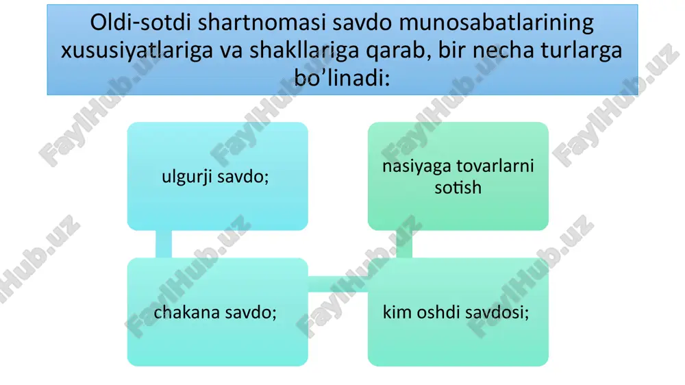 dik shaxs tashkil etmasdan tadbirkorlik bilan shug’ullanuvchi) hamda so­tib oluvchi sifatida fuqarolar - iste’molchilar ishtirok etadi. iste’molchi huquqlari «iste’molchilarning huquqlarini himoya qilish to’g’risida»gi qonunning 5-moddasiga asosan, tovarni ishlab chiqaruvchi va sotuvchi o’z korxonasining nomi, joylashgan (yuridik) manzili haqida, shu­ningdek sotuvchi ish tartibi va savdo qoidalari haqida ham to’liq ma’lumot berishi shart. ayni vaqtda ishlab chiqaruvchi (sotuvchi) is­te’molchiga o’zi realizastiya qilayotgan tovar haqida o’z vaqtida zarur, to’g’ri va tushunarli ma’lumot berishi shart. tovar haqidagi ma’lumotlarda quyidagilar ko’rsatilishi shart: tovar majburiy talablarga muvofiq kelishi shart bo’lgan nor­mativ hujjatning nomi; tovarning asosiy iste’mol xususiyatlari, shu jumladan, o’ziga xos xususiyatlari ro’yxati; bahosi va sotib olish shartlari; ayrim turdagi tovarlarning (masalan, ozik-ovqat mahsuloti) ishlab chiqarilgan sanasi; ishlab chiqaruvchining kafolat majburiyatlari; tovardan samarali va xavfsiz foydalanish qoidalari va shart­lari; tovarning xizmat (yaroqlilik) muddati va ushbu muddat o’tishi oqibatlari; ishlab chiqaruvchining nomi, mulkchilik shakli, ruyxatga olish va listenziya guvohnomasining nomeri; ishlab chiqaruvchining hamda ular iste’molchidan da’vo qabul …