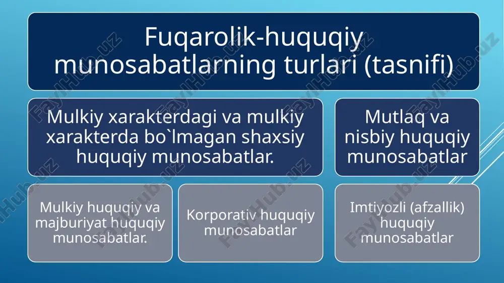 fuqarolik-huquqiymunosabatlar - Page 5