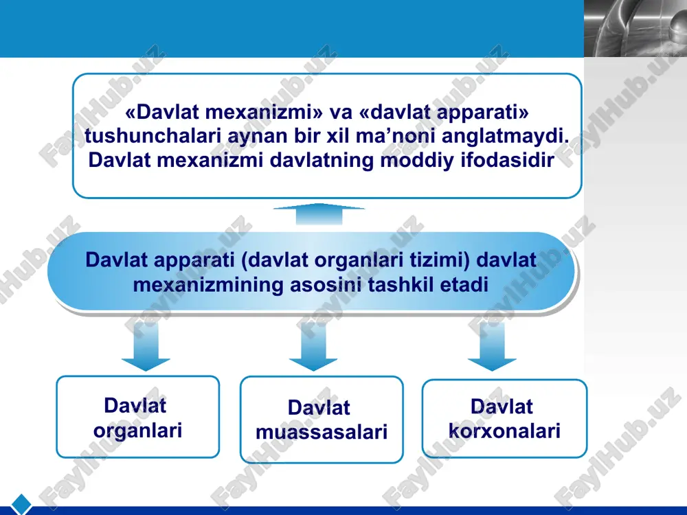 davlat apparati (mexanizmi) - Page 5