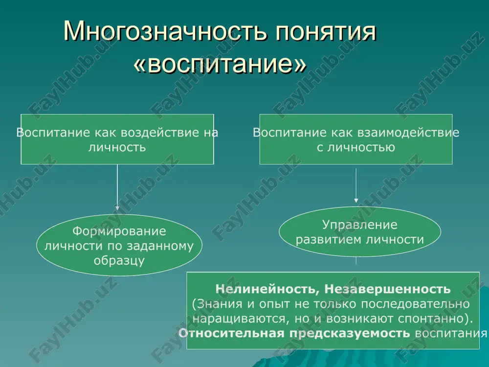 ya vospitanie u podrastayushego pokoleniya duxa mirolyubiya i nenasiliya gumanizatsiya otnosheniy pedagogov i vospitannikov nenasilie – pozitivnoe vzaimodeystvie sub'ektov bez ispolzovaniya otkritix i skritix form prinujdeniya, demonstratsiya sposobnosti k soglasovaniyu deystviy. * pozitsiya nenasiliya umenie ne obijatsya i ne razdrajatsya; pozitivnaya otkritost emotsionalnaya ustoychivost prioritet pozitivnix form otsenivaniya terpimost k chujomu mneniyu nalichie navikov konstruktivnoy kritiki rasshirenie granits sub'ektivnoy svobodi * vospitanie rebenka kak cheloveka kulturi vospitanie kak protsess pedagogicheskoy pomoshi vospitanniku v stanovlenii ego sub'ektnosti, kulturnoy identifikatsii. tsel vospitaniya – eto tselostniy chelovek kulturi * chelovek kulturi - eto 1)lichnost duxovnaya, gumannaya, tvorcheskaya, adaptivnaya; 2)grajdanin; 3)nravstvenniy chelovek; 4) chelovek s razvitoy potrebnostyu poiska smisla jizni, s virajennoy napravlennostyu na sozidatelnuyu deyatelnost * vajneyshaya funktsiya vospitaniya-gumanitarnaya soxranenie i vosstanovlenie ekologii cheloveka, ego telesnogo i dushevnogo zdorovya, smisla jizni, lichnoy svobodi. pokazat lichnosti mexanizmi ponimaniya, vzaimoponimaniya, sotrudnichestva, dialoga, osushestvit zadachu i podderjku individualnosti vospitannikom * kontseptsiya vospitaniya jiznesposobnogo pokoleniya ( ni …