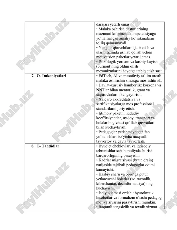 platformalar. tahdidlar (t) • raqamli tengsizlik va data xavfsizligi: ta’limda adolatli kirishni cheklashi mumkin. • ortiqcha standartlashtirish va byurokratiya innovatsiyani sekinlashtiradi. • mehnat bozori ehtiyojlarining tez o‘zgarishi o‘quv rejalari eskiruvini tezlashtiradi. • plagiat, genai suiiste’moli va akademik halollik buzilishlari. • psixologik omillar: pedagog va talabalarda charchoq, kognitiv yuklama oshishi. kuchli jihatlar tahlili — kompetensiyaga yo‘naltirilganlik natija va faoliyatga asoslangan o‘qitishni rag‘batlantiradi. — oer va raqamli platformalar o‘qituvchi va talabalar uchun moslashuvchanlik yaratadi. — inkluzivlik muhitida ijtimoiy-emotsional ko‘nikmalar bilan akademik ko‘nikmalar uyg‘unlashadi. zaif tomonlar tahlili — sinf amaliyotida differensial topshiriqlarni loyihalash va baholash mezonlarini standartlashtirish zarur. — id (instructional design) va akt kompetensiyalarini tizimli ravishda oshirish mexanizmlari talab etiladi. — akademik halollikni qo‘llab-quvvatlovchi siyosat, vosita va madaniyatni kompleks ko‘rinishda joriy etish. imkoniyatlar tahlili — ai asosida adaptiv kontent, avtomatik tahlil va tavsiyalar orqali o‘qitishni shaxsiylashtirish. — xalqaro hamkorlik: ochiq darslar, qo‘shma kurslar, reyting va akkreditatsiya tajribasidan foydalanish. — mikro-credential: qisqa muddatli, …