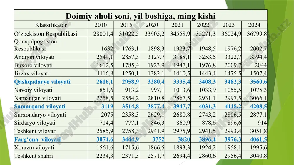 ri har 6-7 yilda, aqshda 8-9 yilda, germaniyada 9-10 yilda); ishlab chiqarish jarayonidagi uzilishlar, turgʻunlik holatlarini keltirib chiqaruvchi sabablarni yoʻqotish yoki kamaytirish; menejerlar va xodimlarning korxonada tovarlar va xizmatlarni yaratish, ulardan kattaroq daromad olish maqsadida mazkur resurslardan foydalanish darajasi boshqaruv samaradorligi ko’rsatkichi hisoblanadi. korxonaning salohiyati har xil turdagi bozorlardagi raqobat kurashida ortib boradi. uni amalga oshirilishining muvaffaqiyati koʻproq menejerlarning san’ati, ularning bilimlari, tajribasi va kasbiy mahoratiga bogʻliq. muvaffaqiyat va muvaffaqiyatsizliklarning sabablariga mustaqil ekspertlar, maslahatchilar va raqiblarning koʻzlari bilan qarash va solishtirish uchun maxsus ishlab chiqilgan standartlardan, ya’ni qabul qilingan har xil korxonalar, sohalar va boshqalar tajribalaridan foydalanish foydalidir. biznes strategiya (uzoq muddatli maqsadlar)ni belgilashdan, ya’ni jamiyatda qabul qilingan va mustahkamlangan qonunlar, ahloqiy me’yorlar, iste’molchilarning ruhiy qarashlari, milliy an’analar va h.k. koʻrinishidagi huquqiy, iqtisodiy, ijtimoiy, ekologik va boshqa standartlarni hisobga olish bilan kattaroq daromad olishga imkon beruvchi resurslar(xodimlar, moddiy-ashyoviy va boshqalar)ni muvofiq tanlab olishdan boshlanadi va uning asosida taktik rejalar ishlab …