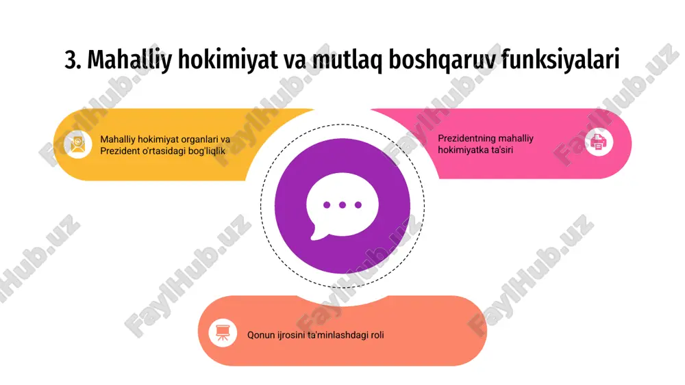 prezidentning konstitutsiyaviy-huquqiy maqomi - Page 5