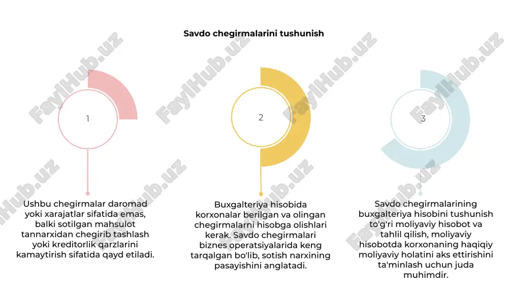 r tomonidan mijozlarga taqdim etilgan chegirmalar to'g'ri hisobga olinishi kerak. aksincha, korxonalar tomonidan olinadigan chegirmalar, shuningdek, haqiqiy moliyaviy holatni aks ettirish va moliyaviy hisobotning shaffofligini ta'minlash uchun to'g'ri buxgalteriya hisobini talab qiladi. diskont hisobining eng yaxshi amaliyotlari chegirmalarning to'g'ri hisobi to'g'ri moliyaviy hisobot uchun muhimdir. eng yaxshi amaliyotlar haqiqiy moliyaviy holatni aks ettirish uchun berilgan va olingan chegirmalarni aniq qayd qilishni o'z ichiga oladi. 01 02 03 diskont hisobi shaffof va aniq moliyaviy hisobotlarni ta'minlaydi. korxonalar o'zlarining moliyaviy sog'lig'i va faoliyati to'g'risida aniq tasavvurni ko'rsatish uchun chegirmalarni hujjatlashtirishlari va hisobot berishlari kerak. chegirmalarni hisobga olish bo'yicha ilg'or tajribalarni qabul qilish moliyaviy shaffoflik va muvofiqlikni oshiradi. berilgan va olingan chegirmalarni to'g'ri hisobga olish korxonalar uchun qarorlar qabul qilish va moliyaviy rejalashtirishni yaxshilaydi. chegirmalarni boshqarish uchun ichki nazorat korxonalar tomonidan berilgan va olingan chegirmalar to'g'ri hisobga olinishi kerak. buxgalteriya hisobida chegirmalarni to'g'ri boshqarishni ta'minlashda ichki nazorat muhim rol o'ynaydi. tashkilotda chegirmalarni boshqarish …