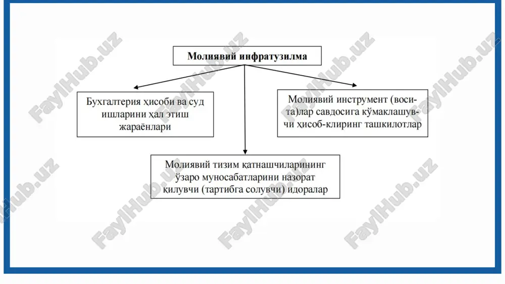 moliyaviy tashkilotlar va moliyaviy infratuzilma - Page 5