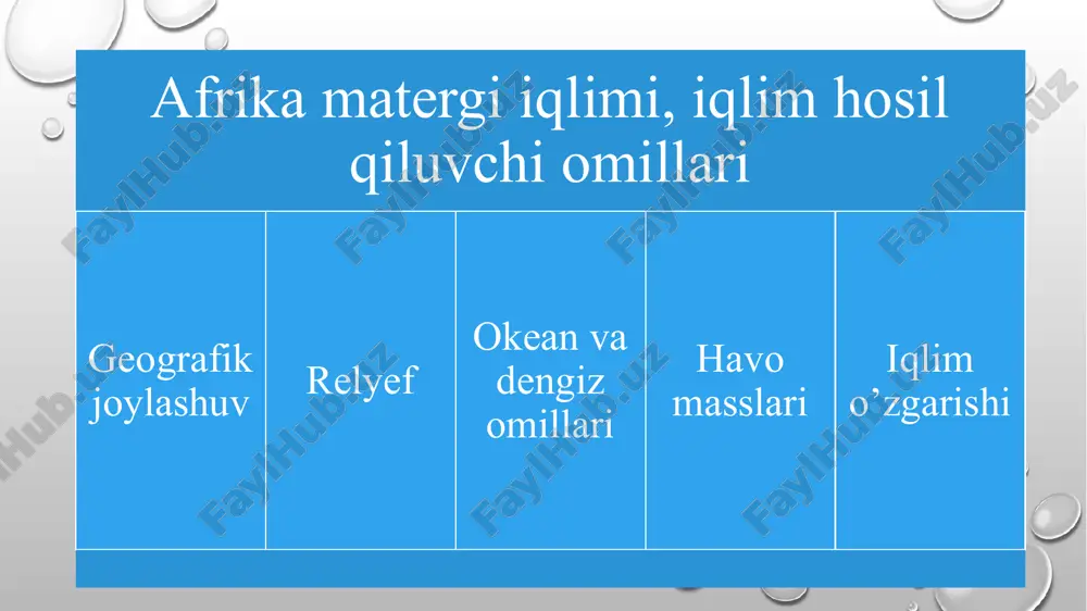afrika materigi iqlimi, iqlim hosil qiluvchi omillari - Page 5