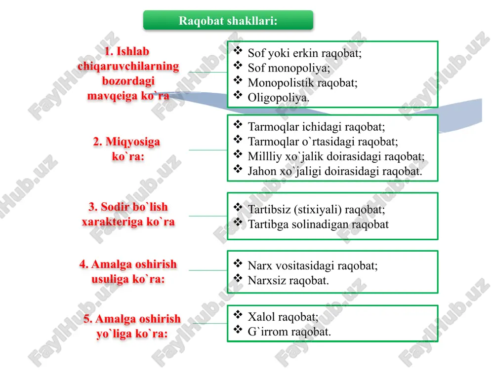 y, badiiy va san`at asarlari, ko`rsatuvlar,efir to`lqini yoki kabel orqali tasvir uzatish kabilarni yaratish va ulardan foydalanish munosabatlarini qonuniy tarzda tartibga solish shakli. tovar belgilari –bu savdo belgilari, maxsus ramzlari, nomini ro`yxatga olish, huquqiy jihatdan himoya qilish va ulardan foydalanish bo`yicha paydo bo`lgan munosabatlarni qonuniy tarzda tartibga solish shakli. sun`iy monpoliyalar - ishlab chiqarish va kapitalning to`planishi hamda korxonalarning turli yo`llar bilan birlashtirish natijasida vujudga keladi. kartel – bir tarmoq korxonalarining ittifoqi bo`lib, uning ishtirokchilari to`liq iqtisodiy mustaqilligini saqlab qoladi, faqat ishlab chiqarish hajmi, sotish bozorlari va baholari to`g`risida kelishib oladi. sindikat – bir turdagi mahsulot ishlab chiqaruvchi korxonalar birlashmasi bo`lib, uning a`zolari ishlab chiqarish sohasida mustaqilligini saqlab qoladi, mahsulot esa sindikat mulki sifatida sotiladi. trest – ishlab chiqarish vositalari va mahsulotga birgalikda egalik qiluvchi korxonalar guruhi bo`lib foyda qo`shilgan kapital hajmiga qarab taqsimlanadi. konsorsium – tadbirkorlarning yirik moliyaviy operatsiyalarini birgalikda amalga oshirish maqsadida birlashuvi .) konsern – rasmiy jihatdan …