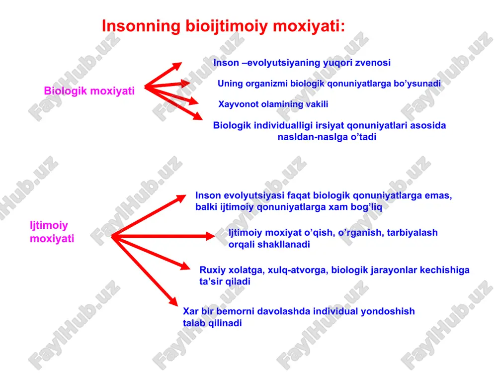 hayotning molekulyar asoslari - Page 5