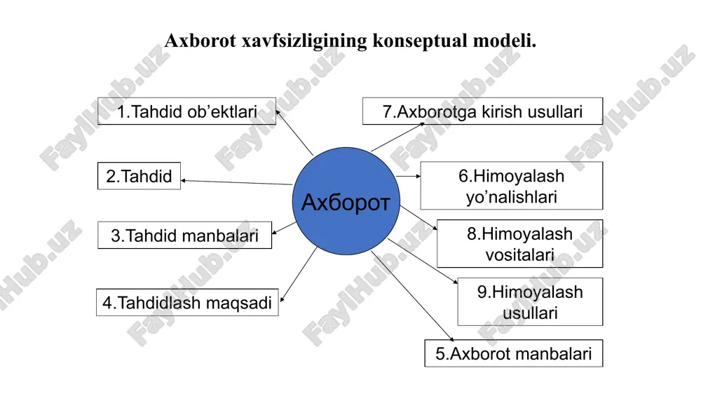 axborot xavfsizligi - Page 5