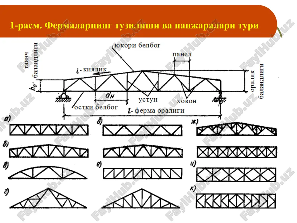 di. agar tugunlar plita tayanchlari yoki tirgaklar (rasporka) bilan bolangan bulsa, sterjenning xisobiy uzunligi ikki tekislik bo'yicha bir xil x = u oralatib maxkamlangan bulsa u=2 x qabul qilinadi. ferma tugunida kesishuvchi sterjenlardagi zurikishlar bir-biridan fark kilgani sababli (2.4.-rasm,b) fermaga tik tekislik bo'yicha sterjenning xisobiy uzunligi (n2>n1) (2.7) formuladan aniklanadi. xisoblashda ustki belbo uchun egiluvchanlik =80-100, panjara sterjenlari uchun =100-180 kabul kilinib, jadvaldan buylama egilish koeffitsienti -  aniklanadi va talab etilgan kundalang kesim yuzasi xisoblanadi. kesim shakliga moslab sterjenp kundalang kesim yuzasi tanlanadi va ustivorlik tekshiriladi: (2.8) (5.8) fermaning ostki belbog'ida chuzilish xosil bo'ladi, shuning uchun talab etilgan yuza mustaxkamlik shartidan aniklanadi: (5.9.) at= bunda =1 payvandli birikmalar uchun =0,85 –boltli yoki parchinli birikmalar uchun; pulat fermalarni loyixalashda konstuktiv talablarga katoiy rioya kilish kerak. siqiluvchi sterjenlar uchun egiluvchanlik 120, chuziluvchi elementlar uchun 400, kolgan elementlar uchun 150 bulishini taominlash kerak. * e'tiboringiz uchun raxmat ; 1 f h m …