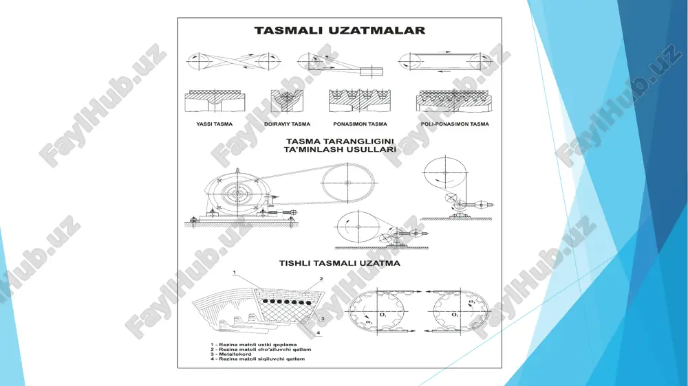 i bo‘lgan plastinkalar majmuidan iborat. yulduzchaning tishlari plastinka chiqiqlari orasida joylashgan xolda ilashishda bo‘lib tortish qobiliyati ancha katta bo‘ladi. tishli zanjirlar vtulka rolikliga nisbatan yetarli darajada ravon va shovqinsiz ishlaydi. tishli zanjirli uzatmalar nisbatan katta aylana tezlikda ishlay oladi 35 m/s gacha, lekin ularni tayyorlash va montajiga yuqori aniqlik talab etiladi. zanjirli uzatmalarning afzalliklari: harakatni nisbatan uzoq masofaga uzata oladi, vallar orasida masofa 5 m ga etadi. vallarga tushadigan kuch tasmali uzatmalarga qaraganda kichik. sirpanish hodisasi ro‘y bermaydi, uzatish soni o‘zgarmas. tasmali uzatmaga nisbatan kattaroq quvvatni uzata oladi. zanjirli uzatmalar markazlararo masofa nisbatan katta bo‘lganda, tishli uzatmalarda bajarish murakkab, tasmada esa etarli darajada ishonchli natija bermaydigan hollarda ishlatiladi. zanjirli uzatmalarning kamchiliklari: zanjir ayrim-ayrim, bikrligi katta bo‘lgan zvenolardan iborat bo‘lib, yulduzcha aylanasi bo‘yicha joylashmay, balki ko‘pburchak tashkil qiladi, natijada sharnirlarda yeyilish xosil bo‘ladi, shovqin bilan ishlay boshlaydi, qo‘shimcha zarbli yuklanish xosil bo‘ladi. tannarxi yuqori. e’tibor bilan qarab turishni va sinchiklab montaj …