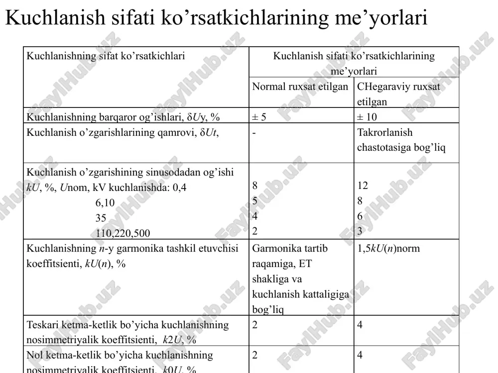 ektr erergiyasini uzatish va taqsimlash. o'quv qo'llanma, t.: tiqxmmi, 2020.- 367 b. 3.e.michalides. alternative energy sources 2012. 448 s. 4. william a. chisholm, electrical design of overhead power transmission lines. new york, chicago, san francisco, 2013. 368 s. e’tiboringiz uchun rahmat raxmatov abdugani djumabekovich etvaqtem kafedrasi dotsenti raxmatov abdugani djumabekovich etvaqtem kafedrasi dotsenti, elektron manzil: arakhmatov@mail.ru 19 image1.png image2.png image3.png image4.png image5.png image6.png image7.png image8.emf image9.emf /docprops/thumbnail.jpeg