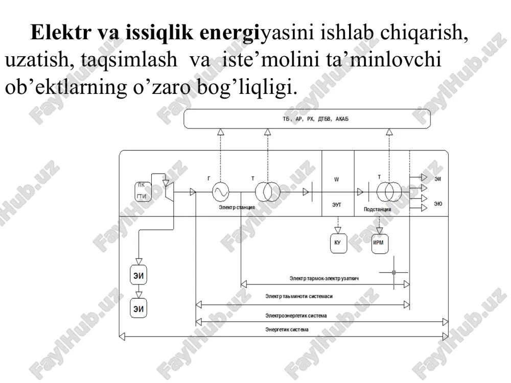 zali elektr tarmoqlarning (neytrali) nol nuqtasi yerga chuqur ko’milishi ( 2.2, a-rasm), yuqoriomli qarshilik orqali yerga ulanishi ( 2.2, b-rasm) yoki yerdan izolyatsiyalangan ( 2.2, v -rasm ) bo’lishi mumkin. 2.2.-rasm uch fazali elektr tarmoqdagi nol nuqta: a – yerga chuqur ko’milgan; b – yuqoriomli qarshilik orqali yerga ulan; v – yerdan izolyatsiyalangan eng ko’p tarqalgan past kuchlanishli to’rt o’tkazgich simli tarmoqlar – kuchlanishi 220/380, 380/660 v bo’lgan elektr tarmoqlardir. ( 2.3-rasm) (maxrajda liniya kuchlanishi, suratda esa faza kuchlanishi keltirilgan). bunday tarmoqlar eng ko’p tarqalgan bo’lib ko’pchilik iste’molchilar ular orqali ta’minlanadi. pue (euo’q) qoidalariga ko’ra xavfsizligi va ekspluatatsiyasi qulay bo’lishi uchun ularning neytrali chuqur yerga ulanadi. neytraldan chiqqan nol sim (4-sim) bir fazali iste’molchilarni elektr tarmoqqa ulash uchun foydalaniladi. 2.3.rasm. uch fazali to’rt simli elektr tarmoq. neytrali izolyatsiyalangan past kuchlanishli tarmoqlar ma’suliyati yuqori bo’lgan uch fazali iste’molchilarni ta’minlash uchun, tarmoq shaxobchalanmagan va faza izolyatsiyasi nazorat ostida bo’lgan xollarda qo’llaniladi. bunday …