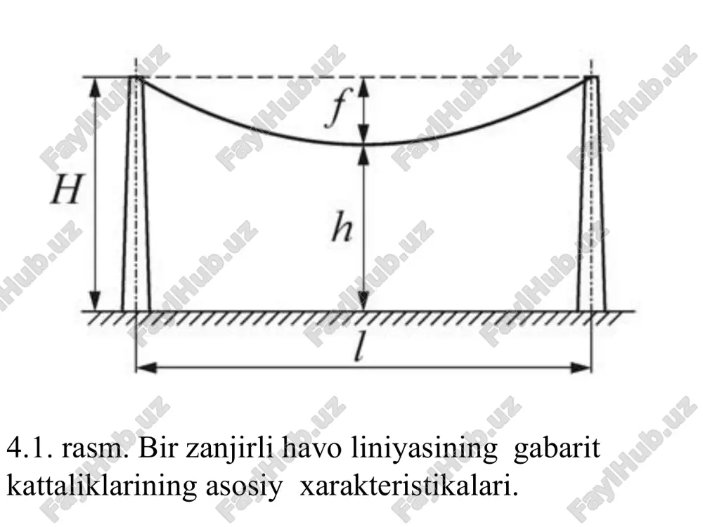 ning oxirini mustahkamlovchi muftalar: a – farfor izolyatorli tashqi qurilma; b – tashqarida o’rnatiladigan plastmassa izolyatsiyali konstruktsiya; v – ichki tarmoqlarda quruq mahkamlanuvchi kabel oxiri. kuchlanishi 10 kv va undan past bo’lgan, plastmassa izolyatsiyali, binolar ichida o’rnatiladigan kabellar uchun quruq bo’laklagichlar qo’llaniladi. (4.15, v -rasm). kabelning bir biridan ajratilgan faza simlari 3 yopishqoq polixlorvinil lenta 5 bilan mahkam o’raladi va ustidan laklanadi; kabelning oxiri kabellar uchun ishlatiladigan massa 7 va va kabel qoplamalarini 2 ustini yopuvchi izolyatsiyalovchi perchatka 1 bilan germetiklanadi, perchatka oxiri va sim tolalari qo’shimcha zichlanadi polixlorvinil lenta bilan 5 yaxshilab o’raladi, oxirgi o’rama ochilib ketmasligi uchun o’ramaning oxiri shpagat 6 vositasida fiksatsiya qilib bandajlanadi. 3. havo va kabel liniyalarining xrakteristikalari va almashinish sxemalarining hisobi 4.16 -rasm. eutning jamlangan parametrli almashinish sxemalari:a – t-shaklli; b – p- shaklli elektr uzatish liniyasining faza parametrlarining liniya uzunligi bo’ylab bir tekis taqsimlangan va jamlangan parametrlari bo’lganligi to’g’risidagi yo’l qo’yilishi elektr uzatish …