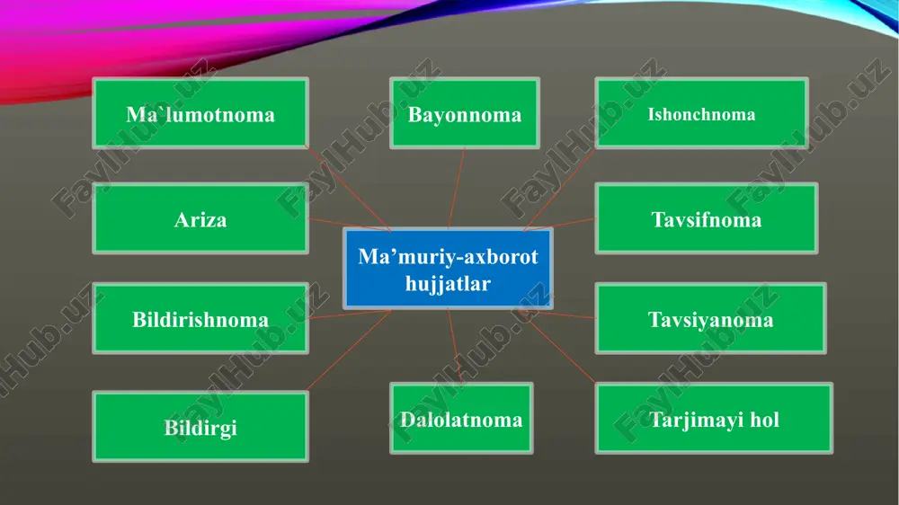 iborat. birinchi qismda uning yozilishiga sabab bo'lgan daliilar, voqealar bayon qilinishi, ikkinchi qismida esa xulosalar va aniq ish harakatlar haqidagi takliflar aks etmog‘i zarur. bildirishnomalarni tayyorlashda faqat biror voqea, holat to‘g‘risida xabar berish bilan cheklanish yetarli emas, ularning sabablari tahlil qilinishi, xulosa chiqarilishi, takliflar berilishi ham lozim. shuning uchun bildirishnomalarda xulosa va takliflar aniq va ishonarli yozilishi talab qilinadi. agar bayon qilinayotgan ma’lumotlar aniq sana yoki vaqtga tegishli bo‘lsa, bu sana yoki vaqt matn oldidan ko‘rsatilishi lozim. masalan: 2023-yil 25-dekabrdagi holatga ko ‘ra kabi. bildirishnoma shakli (kimga, kimdan) xabar yo’llangan idora, rahbarning lavozimi va to’liq nomi+ga yo’llovchi shaxs lavozimi, to’liq nomi+dan bildirishnoma matn sarlavhasi .... haqida matn topshirilgan vazifa va unga aloqador masalalar haqida axborot bayoni, ilovasi bo’lsa, ilova ro’yxati beriladi bildirishnoma tayyorlagan shaxs(lar) lavozimi (imzo) ismi, familiyasi (lari) sana bildirishnoma toshkent arxitektura qurilish institute arxitektura fakulteti dekani sh.reyimbayevga 2-18 guruh sardori y.abdurahmonovadan bildirishnoma fakultetimizda bizning guruhimiz qaramog’i uchun ajratilgan …