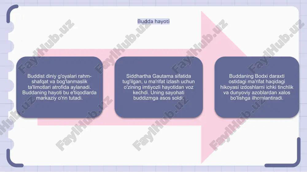 buddaviylik dini ğoyalari va tarixi - Page 5