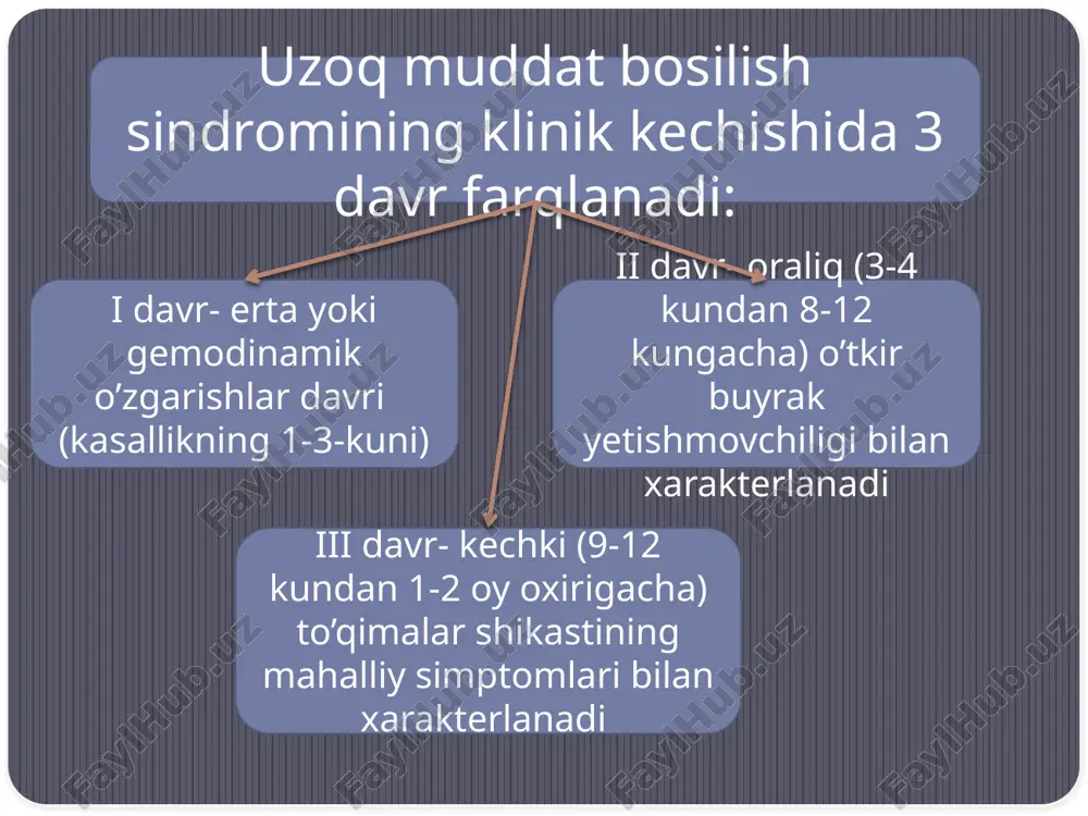 uzoq muddatli bosilish sindromi - Page 5