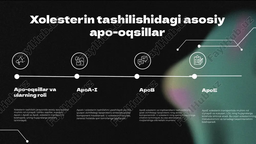 oniyatlar: sog'lom ovqatlanish orqali oqsil darajalarini oshirish. tahdidlar: oqsil yetishmovchiligi va xolesterin disbalansi yurak kasalliklariga olib kelishi mumkin. xulosa apo-oqsillar xolesterin tashilishida muhim rol o'ynaydi. ular xolesterin transporti uchun zarur bo'lgan asosiy komponentlardir. - apo-oqsillar xolesterin darajasini boshqarishga yordam beradi va yurak salomatligiga ijobiy ta'sir ko'rsatadi. - xolesterin tashilishi jarayonida asosiy apo-oqsillar xolesterin darajasini muvozanatda ushlab turishda yordam beradi. - oqsil darajalarini normada ushlab turish yurak salomatligini yaxshilaydi va xolesterin muvozanatini ta'minlaydi. e'tiboringiz uchun rahmat! image1.png image2.png image3.png image4.png image5.png image6.png image7.png image8.png image9.png image10.png image11.png image12.png image24.jpg image13.png image14.png image15.png image16.png image23.png