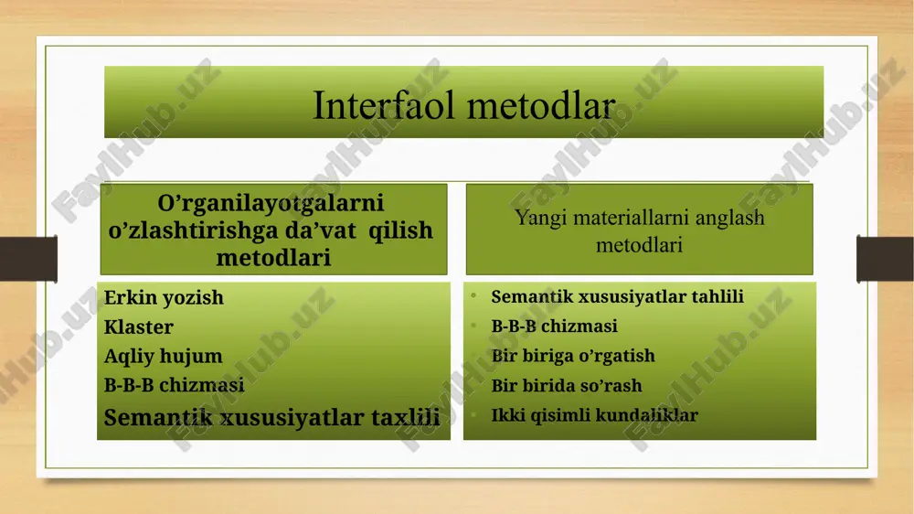 interfaol ta'lim metodi - Page 5