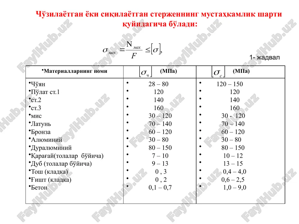sterjen kesimlaridagi bo'ylama kuchlarni aniqlash va ularning epyuralarini qurish - Page 5