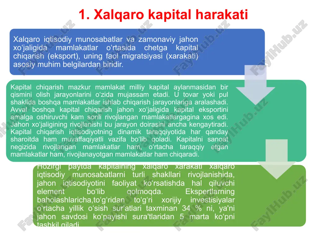 aqsh dollarida 13 amerika va global depozitar tilxatlarni muomalaga kiritish bosqichlari - amerika depozitar tilxatlari (adr); - yevropa depozitar tilxatlari (yedr); - global depozitar tilxatlari (gdr). xalqaro aksiyalar bozorida qoʻllaniladigan depozitar tilxatlarning asosiy turlari quyidagilar: birinchi bosqich ikkinchi bosqich uchinchi bosqich toʻrtinchi bosqich beshinchi bosqich oltinchi bosqich yettinchi bosqich emitentning oʻz mamlakati fond bozoriga aksiyalar chiqarishi amerika fond bozorida xalqaro darajadagi vositachi orqali emitent aksiyalarini deponentlash deponentlangan aksiyalarni xalqaro darajadagi vositachi orqali aqshda roʻyxatdan oʻtkazish xalqaro darajadagi vositachi orqali deponentlangan aksiyalarga nisbatan amerika depozitar aksiyalarini emissiya qilish. bunday aksiyalar amerika fond bozorlarida mustaqil muomalada boʻlmaydi. maʼlum miqdordagi amerika depozitar aksiyalari hisobiga amerika depozitar tilxatlari (adr)ni chiqarish aqsh fond bozorida adrlarni muomalaga kiritish global depozitar tilxatlar (gdr) sifatida aqshda roʻxatdan oʻtkazish. bunday qimmatli qogʻozlar adr-1, adr-4 va taʼminlanmagan amerika depozitar tilxatlaridan yuzaga keladi. aqshdan tashqari jahonning boshqa mamlakatlari fond bozorlarida muomalada boʻladi xorijiy valyutalar bozorining tashkiliy jihatlari valyutalar hamda maʼlum bir …